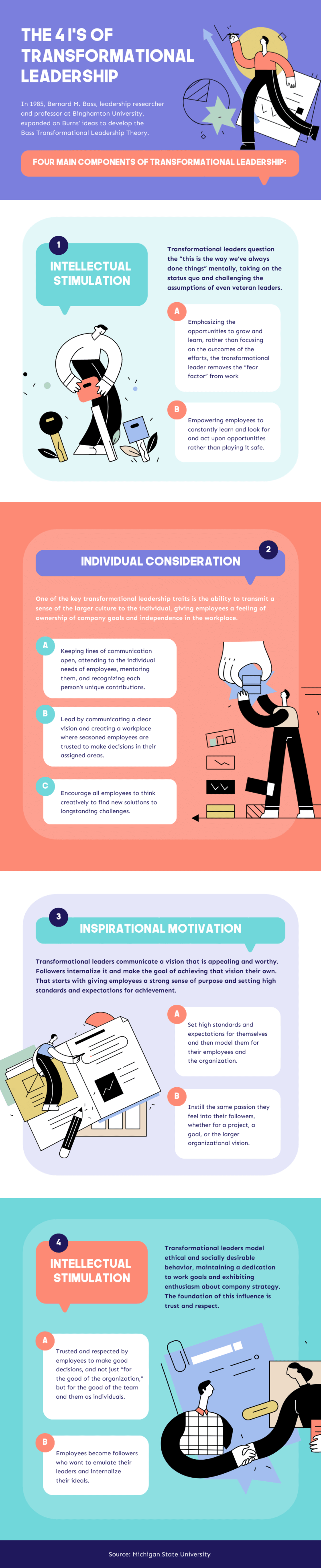 infographic of transformational leadership, example of using infographics as part of content marketing strategy and thought leadership