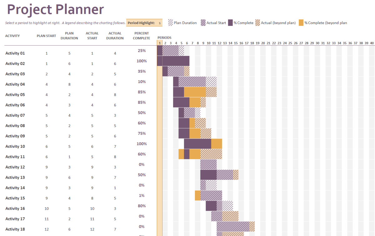 a microsoft gantt chart template