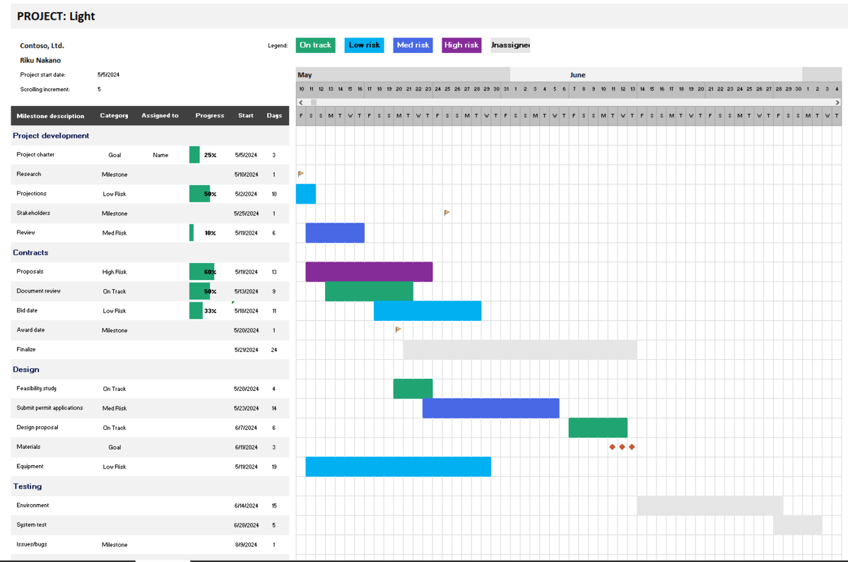 an example of microsoft office agile project plan template