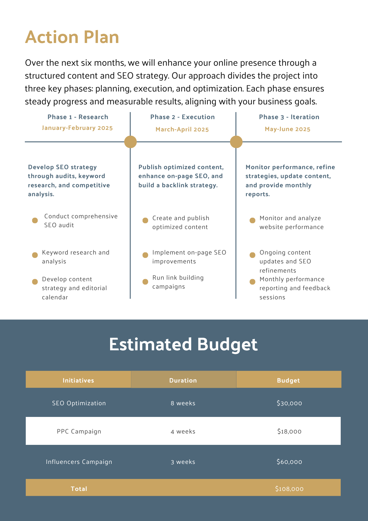 example of a business proposal slide that shows the timeline of an action plan