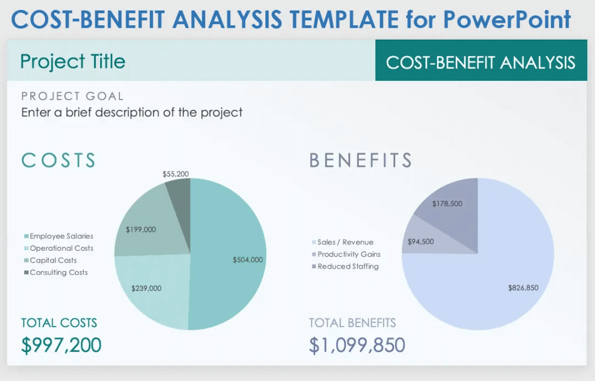 cost benefit analysis template in teal color palette