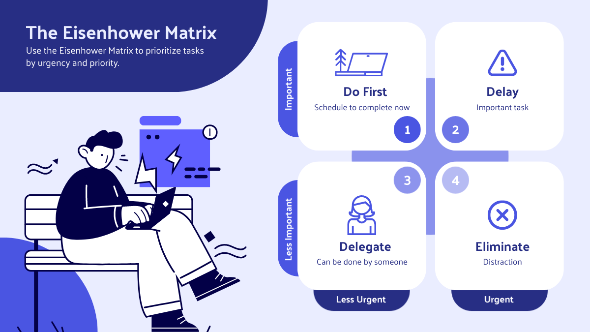example of an eisenhower matrix as a decision making tool, blue template with four boxes
