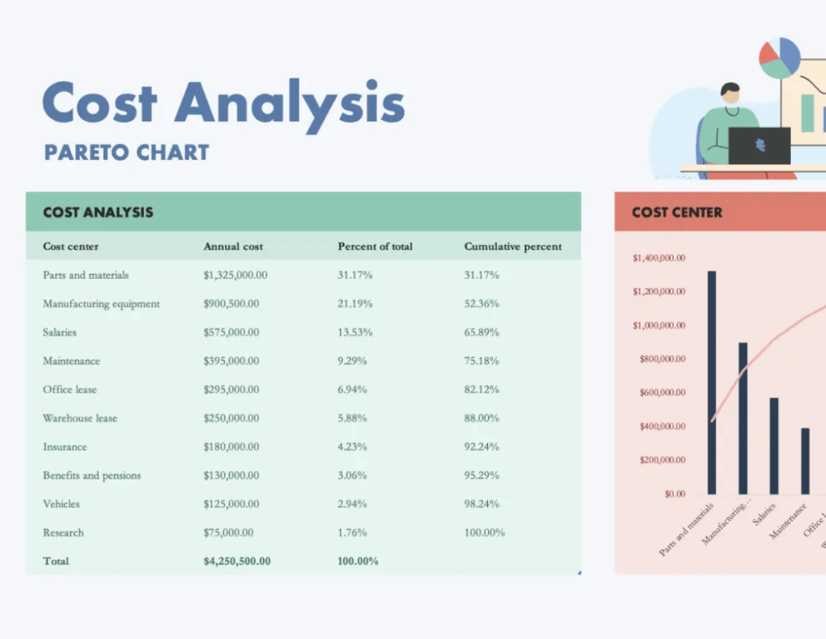 example of a pareto analysis on a cost analysis spreadsheet