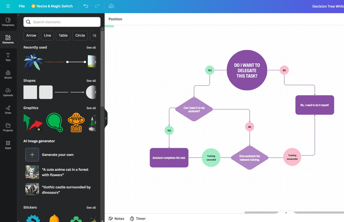 screenshot of canva editor decision making tree