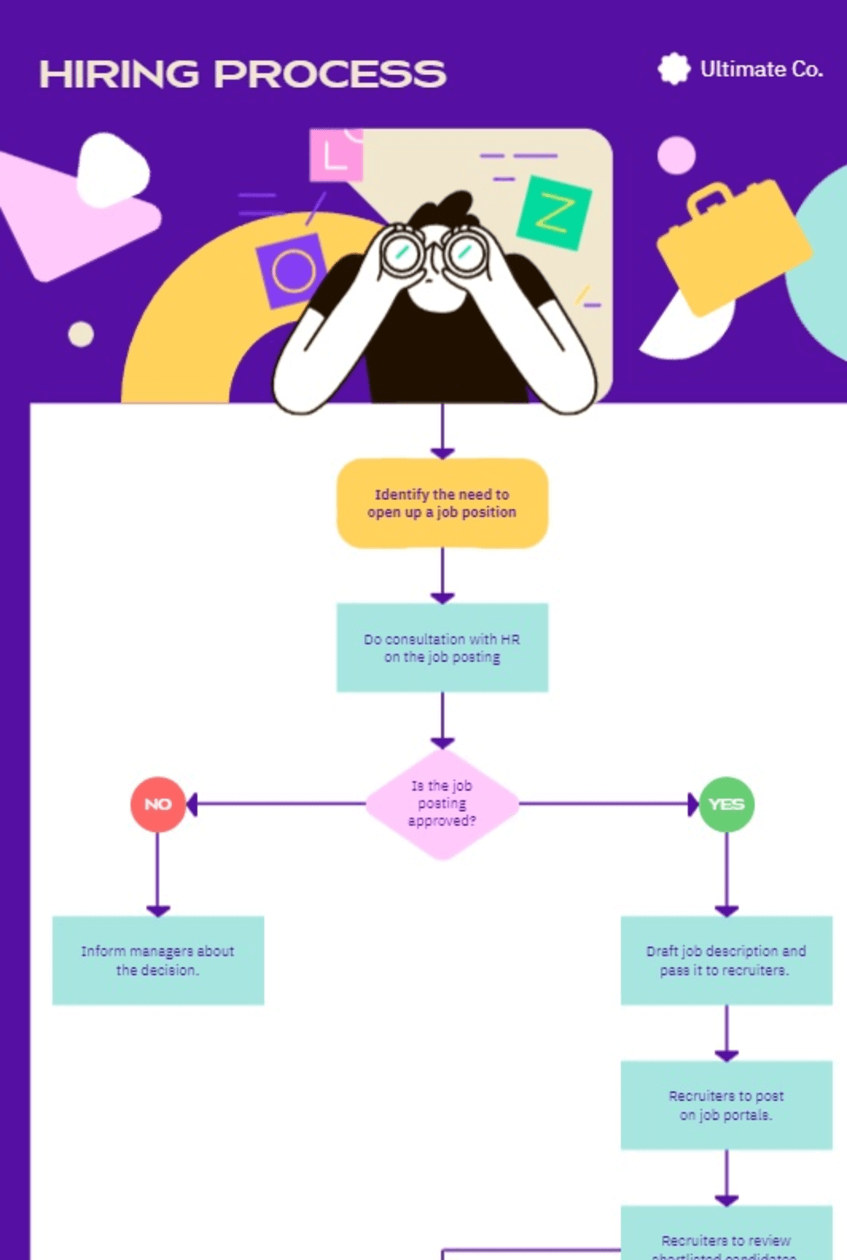 piktochart hiring process decision tree