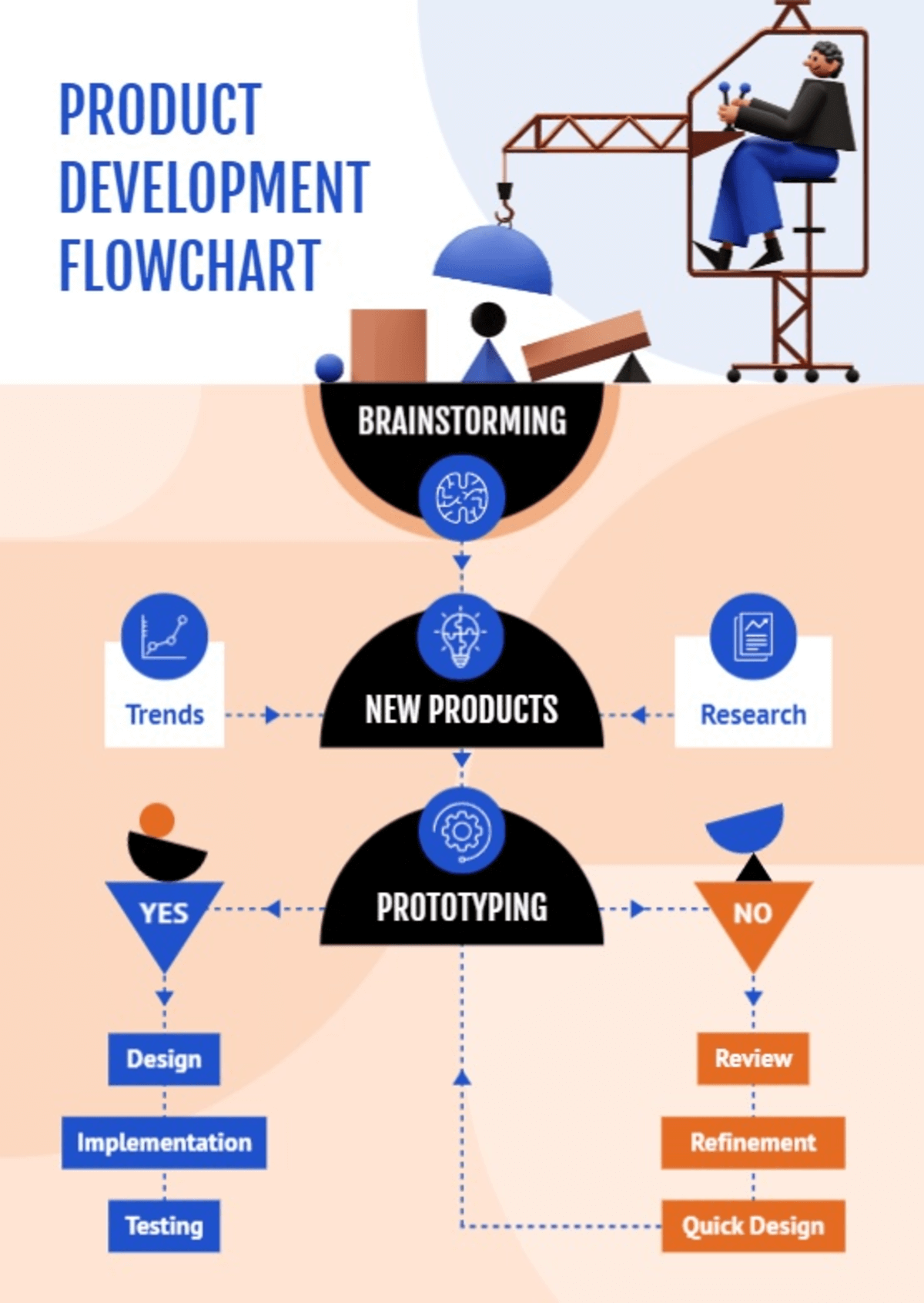 piktochart product development flowchart