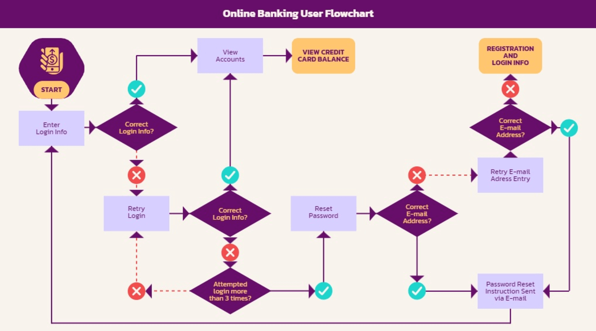 piktochart template of decision making tree