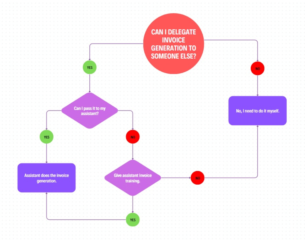 screenshot of how to make a decision tree step 3