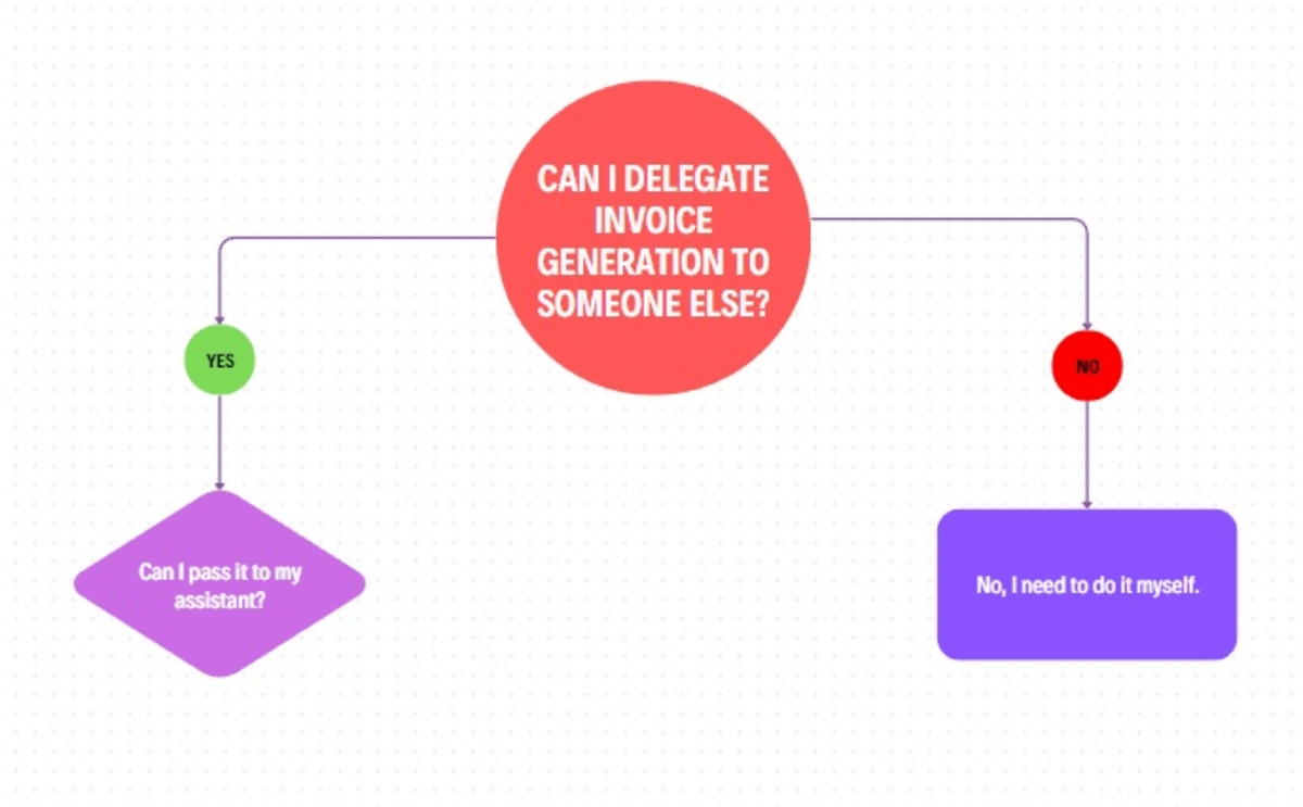 screenshot of how to make a decision tree step 2